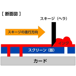 キレイな印刷が可能なシルク印刷