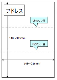 ※折りミシン目イメージ