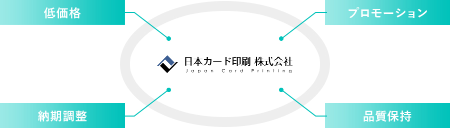 企業やメーカーが消費者に向けて行う販売戦略のイメージ