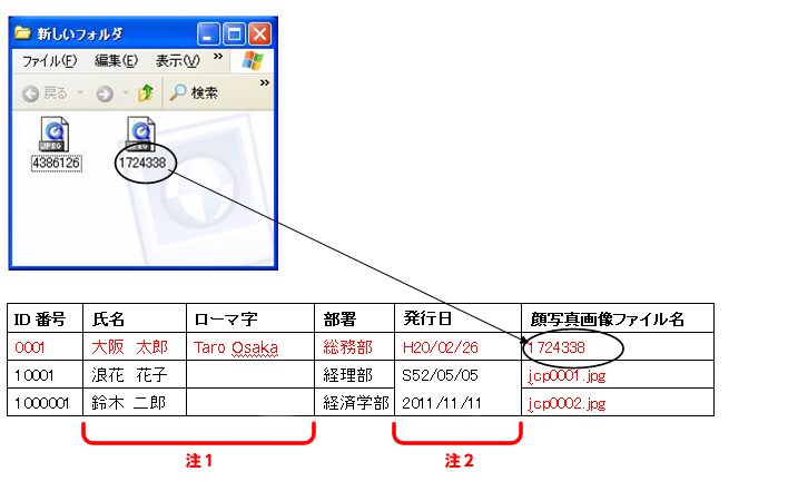 個人情報データの例