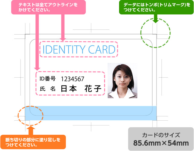 データ入稿説明図