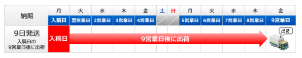 9営業日発送