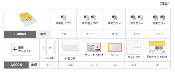 カード台紙のオプション