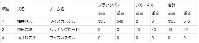 スコア（中高生）