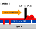 シルク印刷1色追加