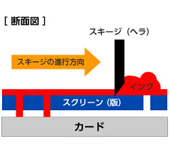 シルク印刷