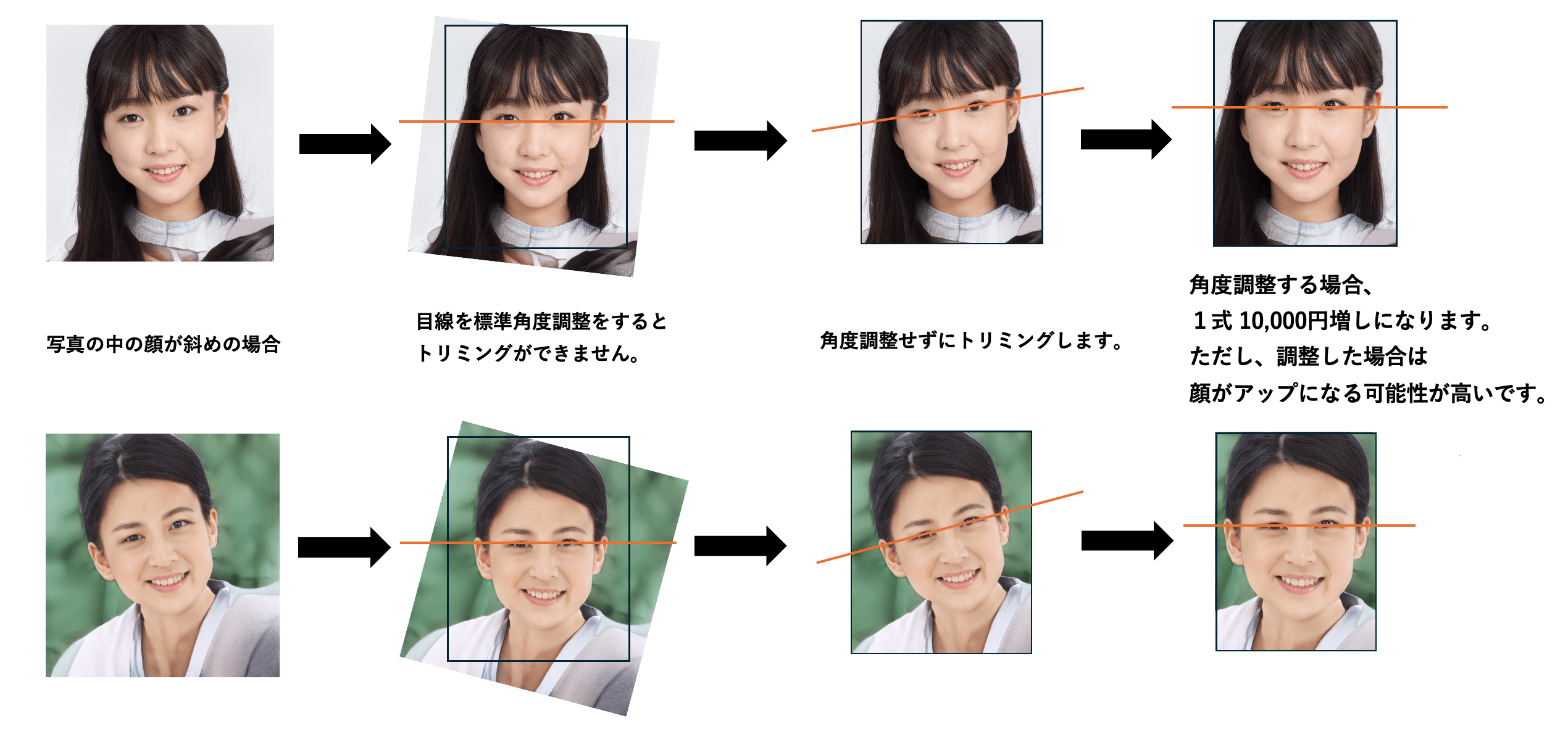 写真の中の顔が斜めの場合